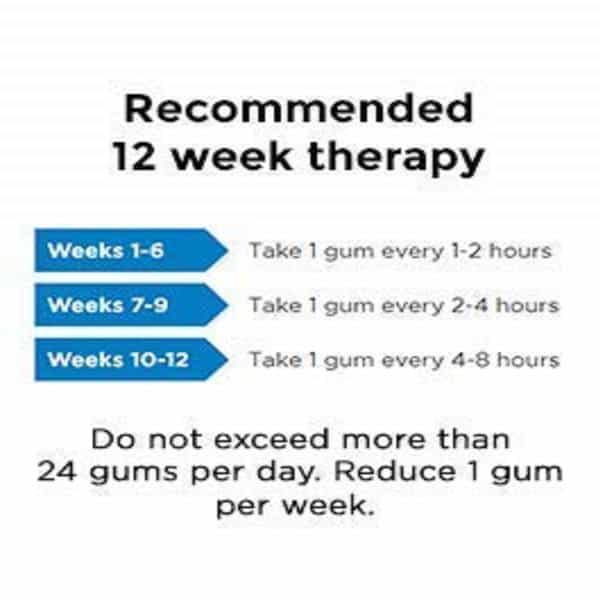 Nicotex 2Mg Mint Plus Gums Sugar Free Strip Of 9|Helps Quit Smoking|