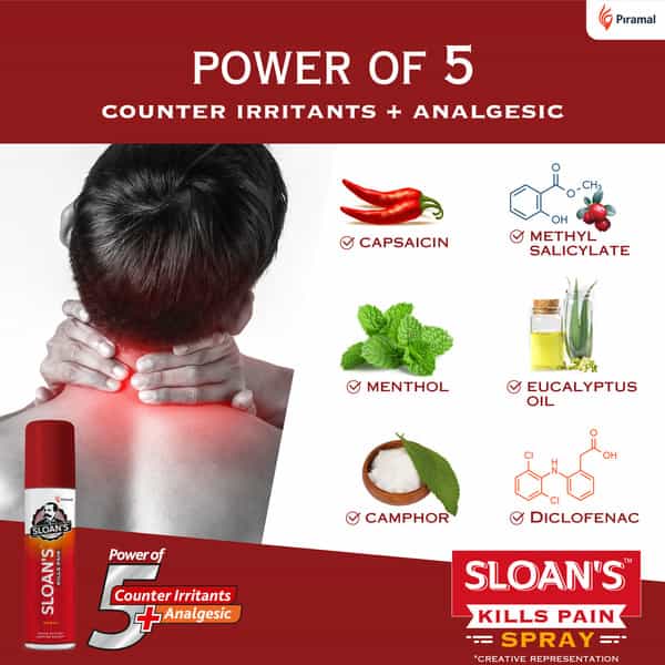 Sloan's Quick Action Lasting Relief Spray Bottle Of 50G
