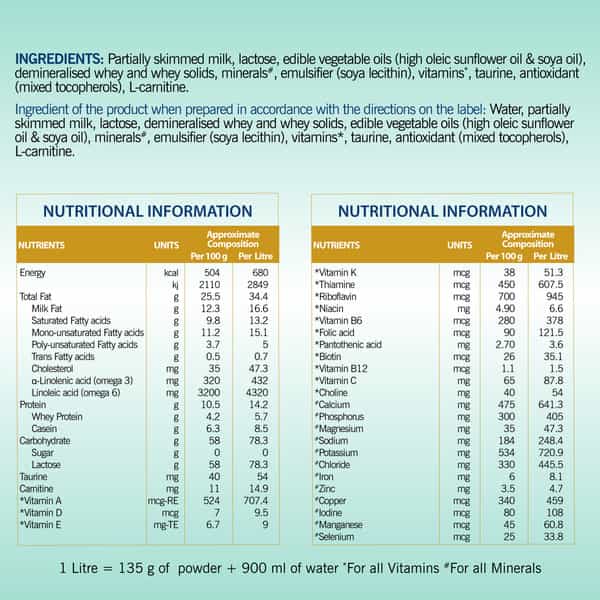 Dexolac Stage 1 Infant Formula (Upto 6 Months) Box Of 400 G