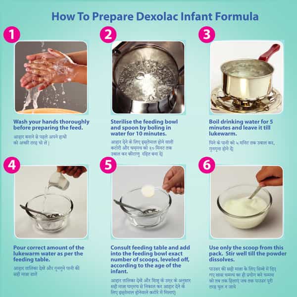 Dexolac Stage 1 Infant Formula (Upto 6 Months) Box Of 400 G