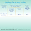 Dexolac Stage 3 Follow-Up Infant Formula (12 To 18 Months) Box Of 400 G