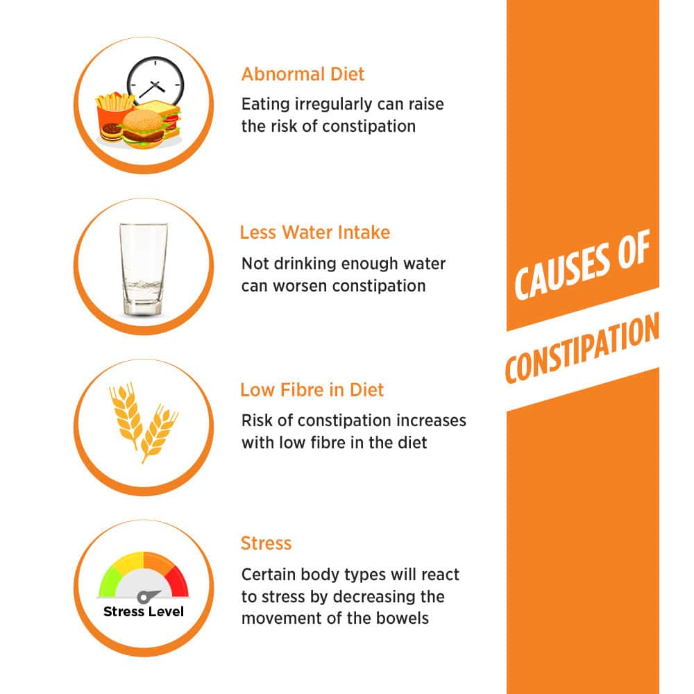 Buy Naturolax A Orange Constipation Powder Bottle Of 300 G Online & Get