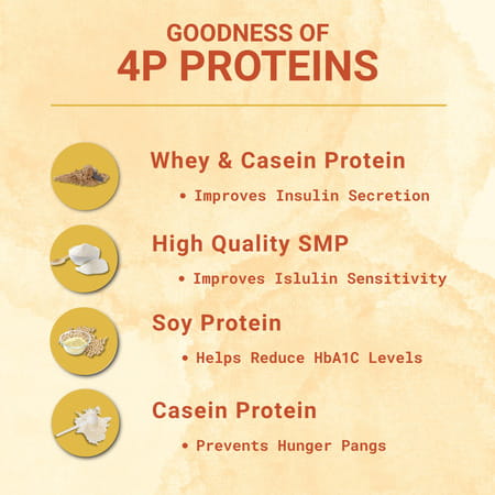 Pentasure Dm | Diabetes Protein Powder For Sugar Control | Vanilla Flavour | Jar | 1kg