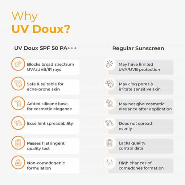 Brinton Uv Doux Gold Spf50 Sunscreen Gel 50Gm