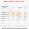 Dexolac Special Care Baby Food Tin Of 500 G