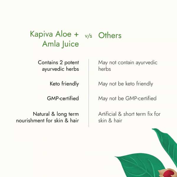 Kapiva Aloe Vera + Amla Juice Boosts Immunity - No Added Sugar - 1 L