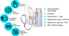 Bpl Breath Ezee N10 Nebulizer & Vapourizer