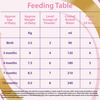 Neocate Lcp Baby Food Tin Of 400 G
