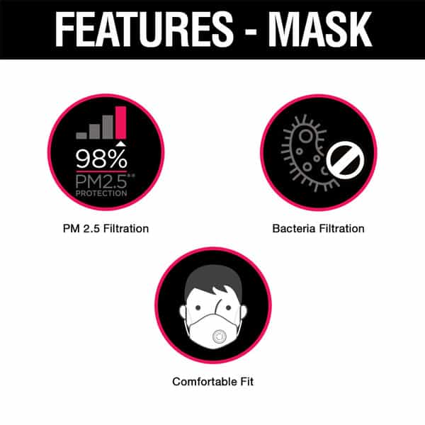Dettol Siti Shield Protect+ N95 Anti-Pollution Smart Mask Unisex (Medium)