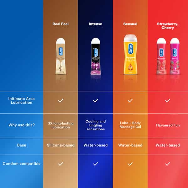 Durex Play Cherry Lubricant Bottle Of 50 Ml