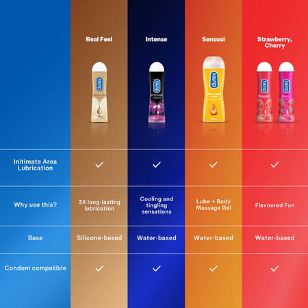 Durex Strawberry Lubricant Gel 50Ml