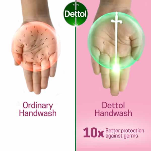 Dettol Germ Protection Skincare Handwash Refill Of 175 Ml (Pack Of 3)