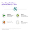 Himalaya Extra Moisturizing Baby Soap For Dry Skin| Helps Lock Moisture |Buy 3 Get 1 Free | 75Gm