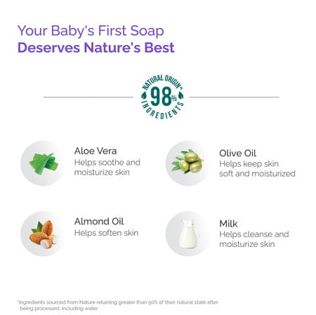 Himalaya Extra Moisturizing Baby Soap For Dry Skin| Helps Lock Moisture |Buy 3 Get 1 Free | 75Gm