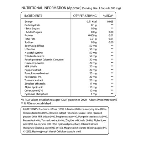 Pure Nutrition Detox Kidney (Integrated Bladder And Kidney Support) - 60 Caps