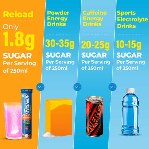 Fast&Up Reload Hydration With Electrolytes - Effervescent Tablets - Berry(20 Tablets)