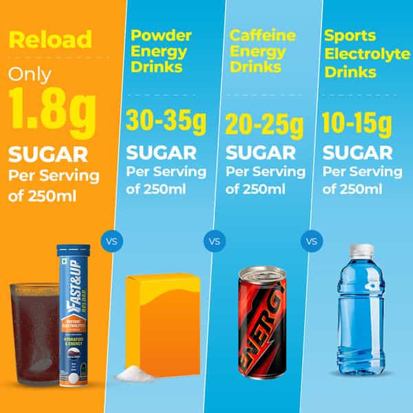 Fast&Up Reload Hydration With Electrolytes - Effervescent Tablets - Cola (20 Tablets)