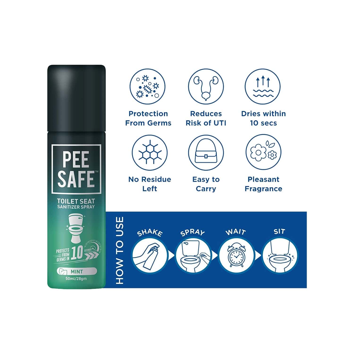 Buy PEE SAFE COMBIKIT (25N PANTY LINERSCRAMP RELIEF ROLL ONTOILET