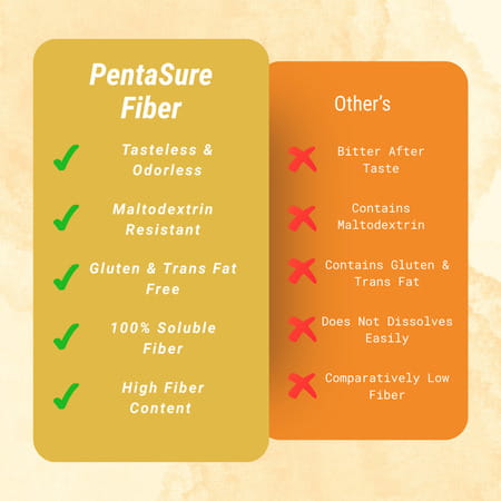 Pentasure Fiber | Soluble Prebiotic Fiber Supplement Powder | 100 Gm