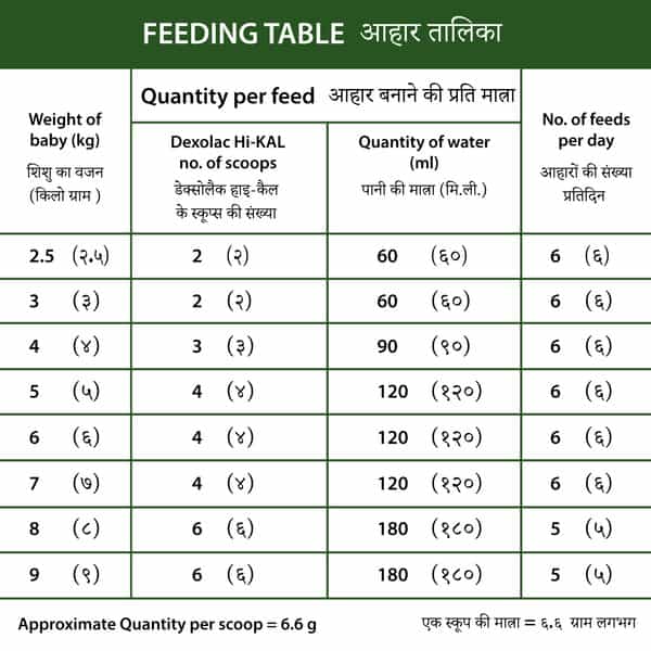 Dexolac Hi Kal | Infant Formula | Powder | Tin 400 Gm