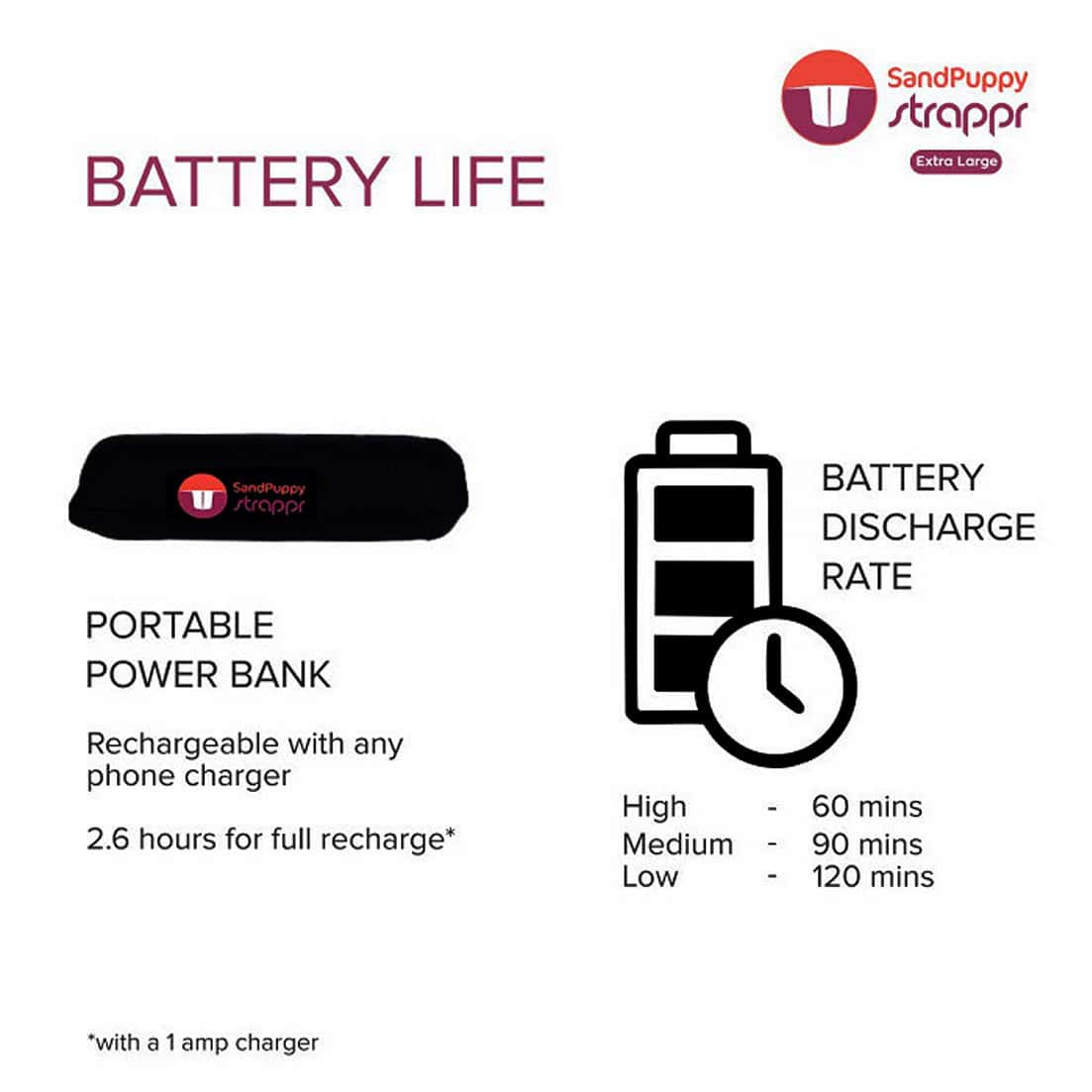 Buy SANDPUPPY STRAPPR (XL) WIRELESS HEATING PAD FOR KNEE PAIN ANKLE