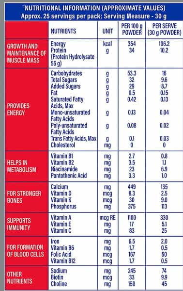 Protinex Original Adult Nutritional Drink Mix For Recovery With High Protein 750 Gm
