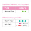 Sirona Premium Applicator Tampons Regular Flow -16 Pcs