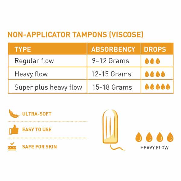 Sirona Premium Digital Tampon (Heavy Flow) Packet Of 20