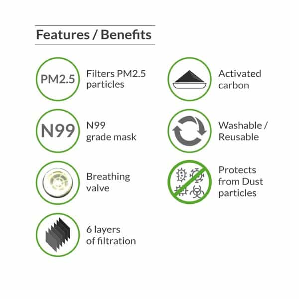Bodyguard Anti Pollution Face Mask