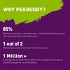 Peebuddy Stand & Pee Reusable Device For Women Helps During Arthritis Pregnancy & Trips Pack Of 1