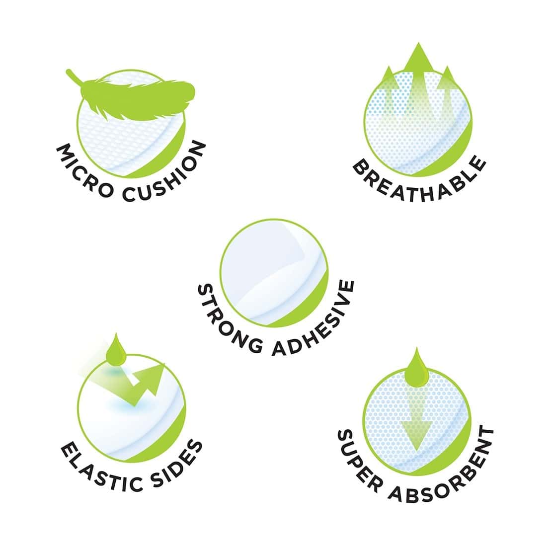 Buy PEE SAFE DISPOSABLE BREAST PADS PACKET OF 24 Online & Get Upto 60