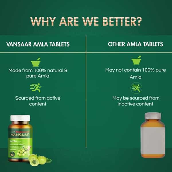 Vansaar Amla Tablets 60 Tablet