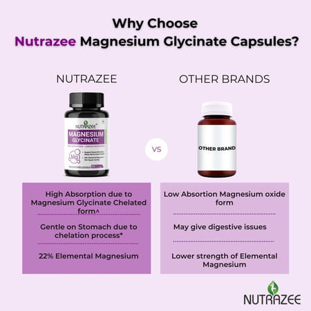 Nutrazee Magnesium Glycinate For Men & Women - 90 Capsules