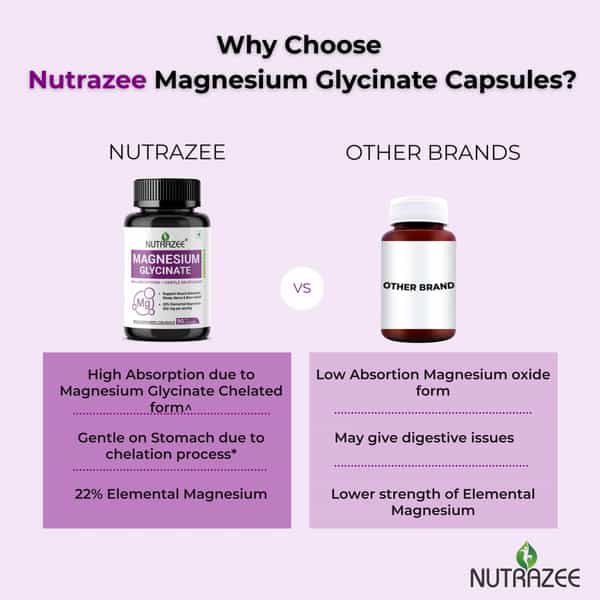 Nutrazee Magnesium Glycinate For Men & Women - 90 Capsules