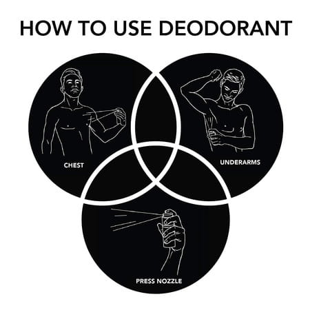 Ajmal Wisal Dahab & Wisal Deo & Wisal Deodorant Perfume - For Men & Women (200 Ml Pack Of 3)