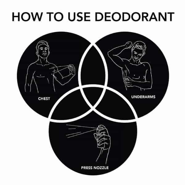 Ajmal Wisal Dahab & Wisal Deo & Wisal Deodorant Perfume - For Men & Women (200 Ml Pack Of 3)