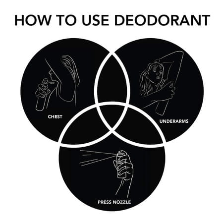 Ajmal Wisal Dahab & Wisal Deo & Wisal Deodorant Perfume - For Men & Women (200 Ml Pack Of 3)