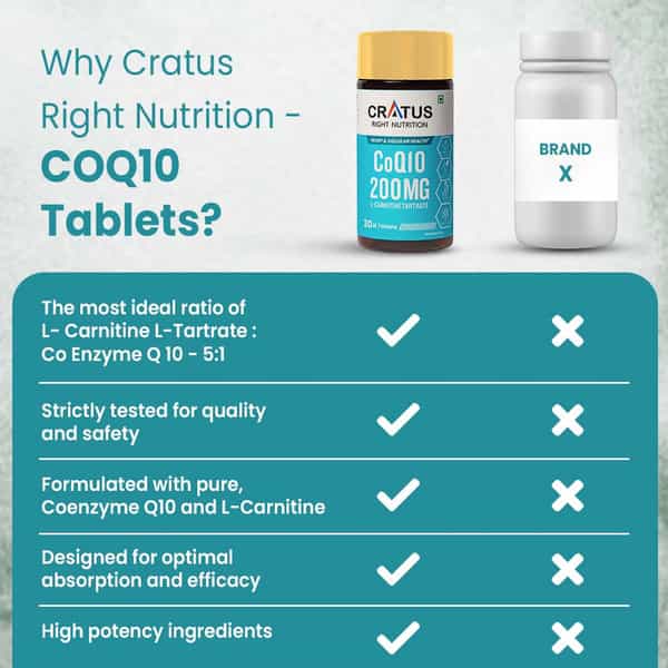 q10 and l carnitine benefits Buy CRATUS NUTRITION COQ10 TABLETS FOR HEART HEALTH & CELLULAR ENERGY SUPPORT FORMULATED 30 TABLETS Online & Get Upto 60% OFF at PharmEasy ✨ “Botox in a brightening tone up 風格:膠囊