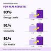 Good Monk Family Nutrition Mix | To Improve Energy | Immunity & Gut Health | 15 Sachets
