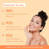 Wishcare Multi-Vitamin Brightening Body Lotion - Vitamin C | Niacinamide(B3) | Panthenol(B5) (200Ml)