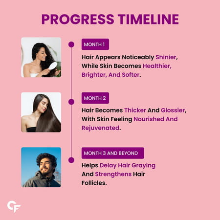 Carbamide Forte Biotin 10000mcg 60 Tablets