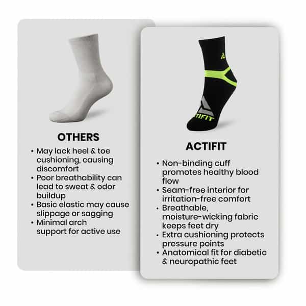 Actifit Half Terry Sports Socks | Cushioned & Breathable | Multicolor | 3N