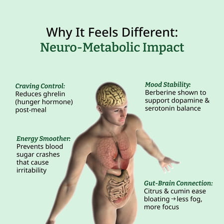 Moderate Calorie Crusher |Supports Weight Management |Reduces Calorie & Carbs Absorption By Upto 40%