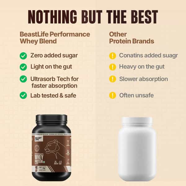 Beastlife Performance Yeast Whey Blend | 34G Protein | 5.7G Bcaa | Chocolate | Easy Digest | 1 Kg
