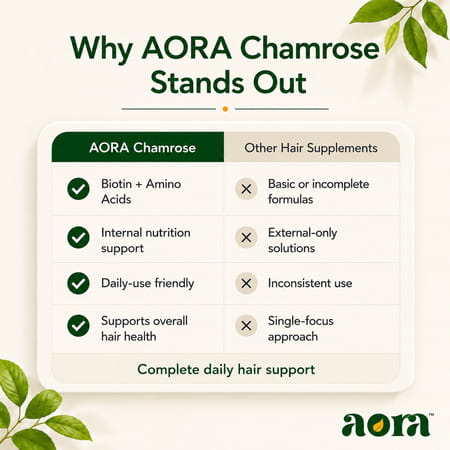 Aora Chamrose Hair Care Tablets With Biotin & Vitamins For Men & Women | 60 Tablets