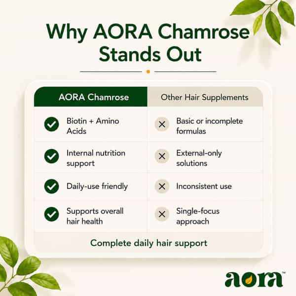 Aora Chamrose Hair Care Tablets With Biotin & Vitamins For Men & Women | 60 Tablets
