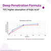The Derma Co 2% Kojic Acid Face Serum - Reduces Dark Spots Pigmentation & Blemishes 10 Ml