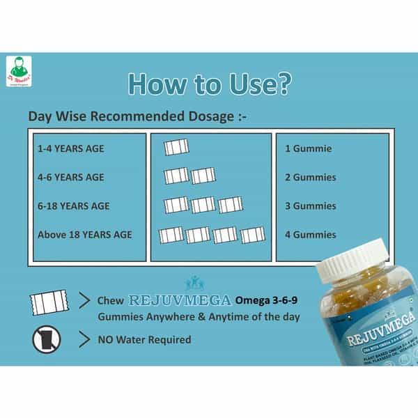 Dr Wonder Rejuvmega Dha With Omega 3-6-9 Gummies Nutraceutical Supplement (Pack Of 1_30 Gummies)
