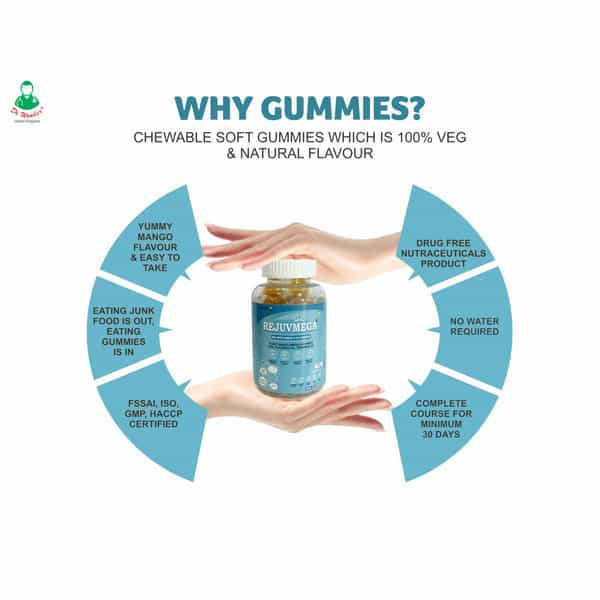 Dr Wonder Rejuvmega Dha With Omega 3-6-9 Gummies Nutraceutical Supplement (Pack Of 1_30 Gummies)