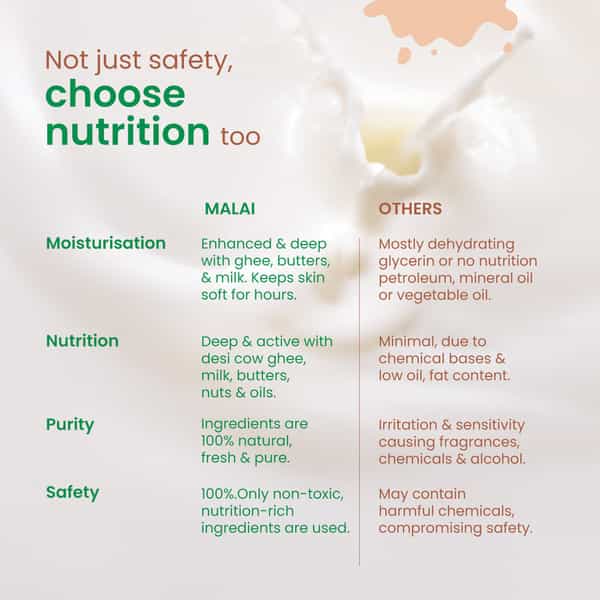 Nat Habit Baby Body Butter- Body Malai | Tender Coconut 120Ml